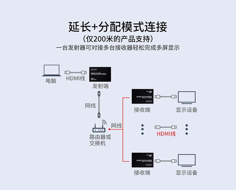 HDMI无线延长芯片方案.jpeg