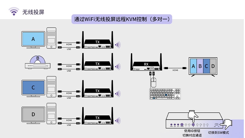 HDMI无线延长芯片方案.jpg HDMI无线延长芯片方案.jpg