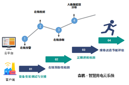 104餐厨垃圾计量收费系统.png