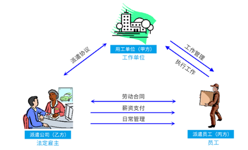 武汉劳务派遣 2.png