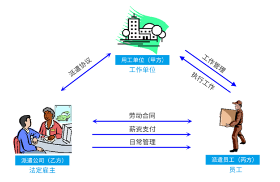 武汉劳务派遣.png