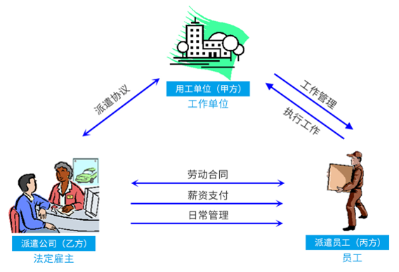 武汉劳务派遣1.png