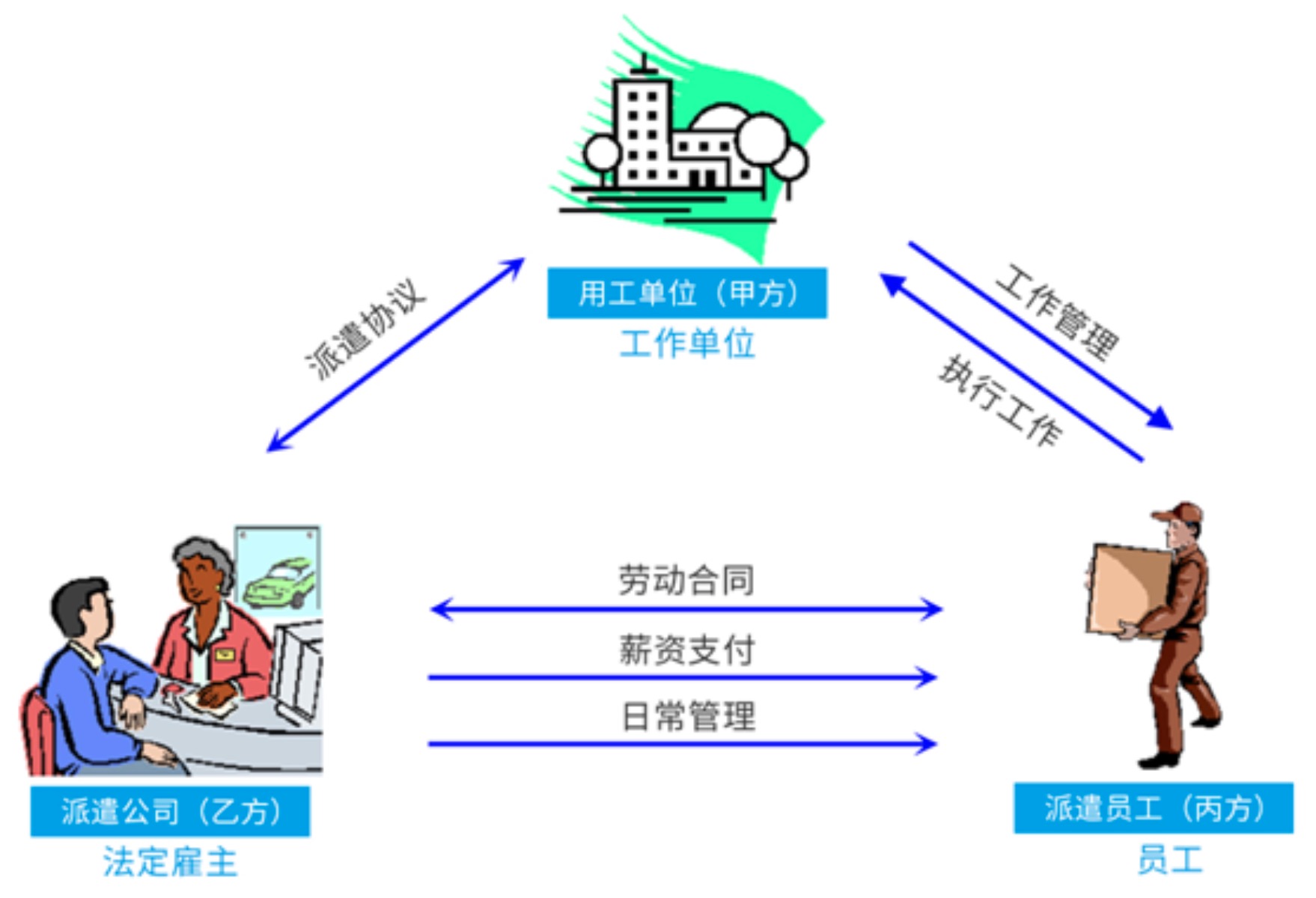 武汉劳务派遣1.jpg