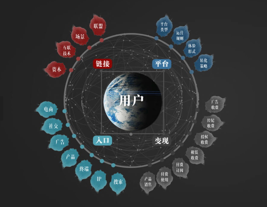 商业战略
