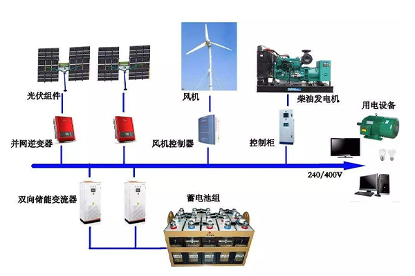 分布式智能配网终端.png