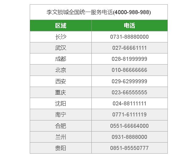 成都成华区开锁公司电话 成都成华区开锁公司电话