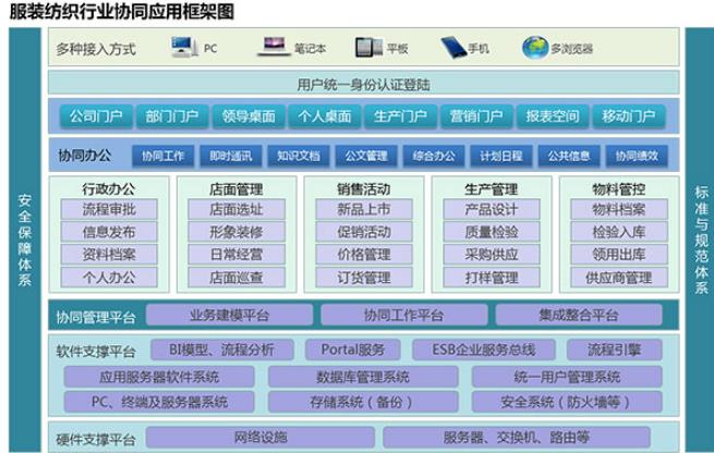 生产制造项目管理系统